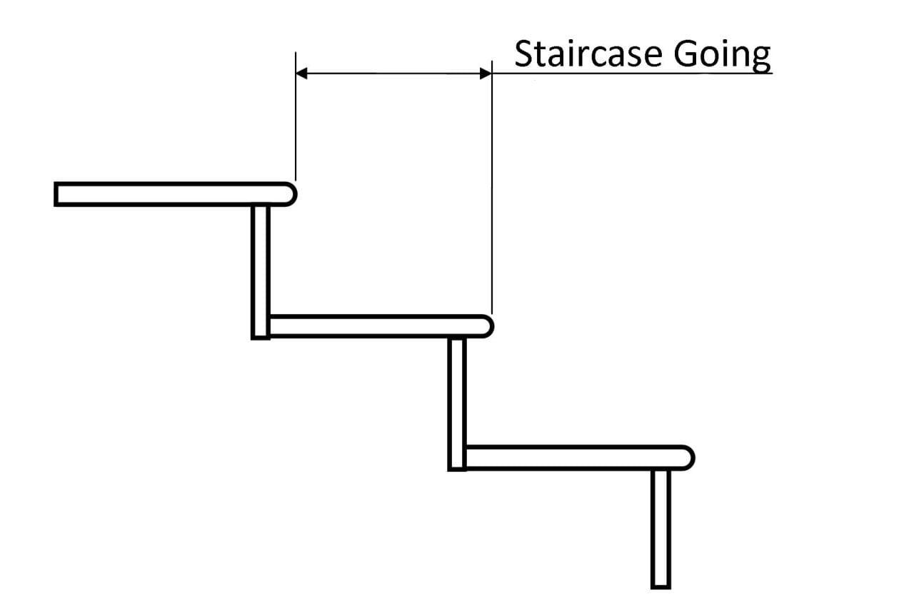 Staircase & balustrades Glossary - Fine Iron